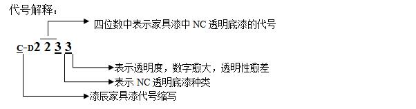 NC透明底漆